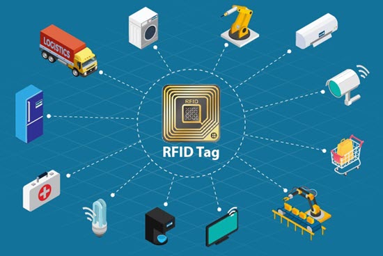 What are RFID Tags, What are They Used for? - Camcode