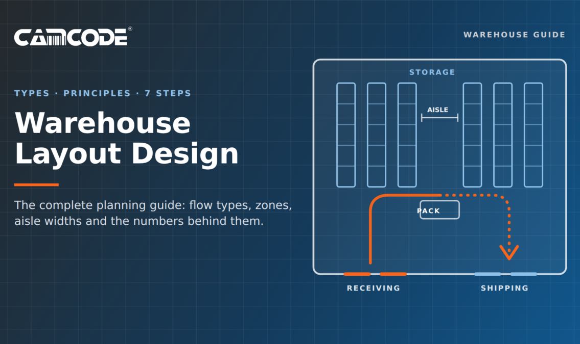 warehouse layout design guide
