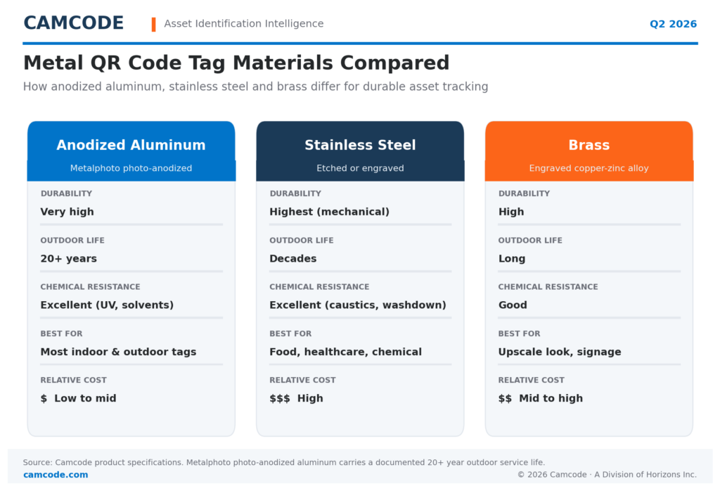 metal QR code tags material comparison